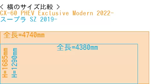 #CX-60 PHEV Exclusive Modern 2022- + スープラ SZ 2019-